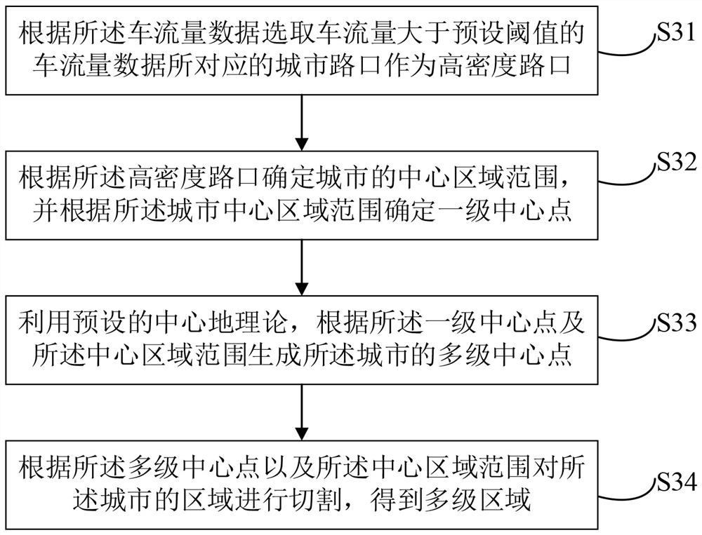 Parking lot facility planning method, device and equipment based on urban resource data