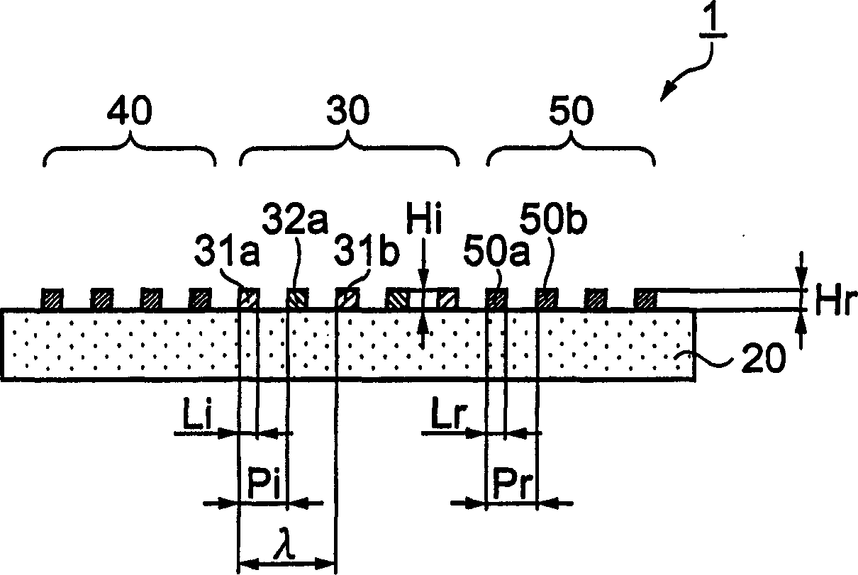 Lamb wave type high frequency device