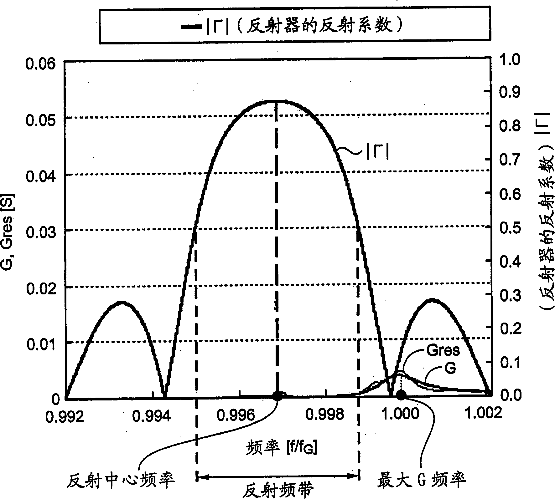 Lamb wave type high frequency device