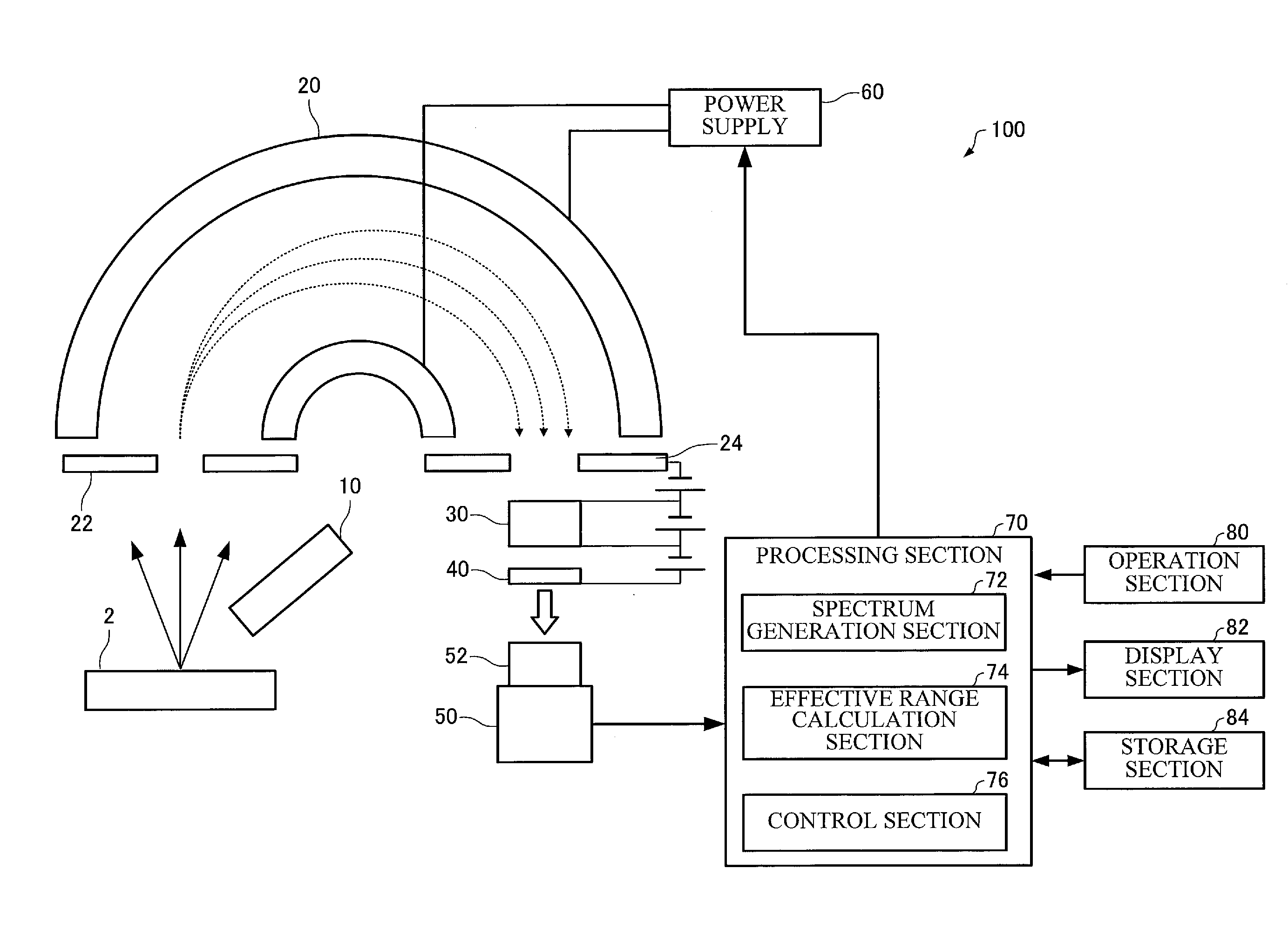 Electron Spectrometer and Measurement Method