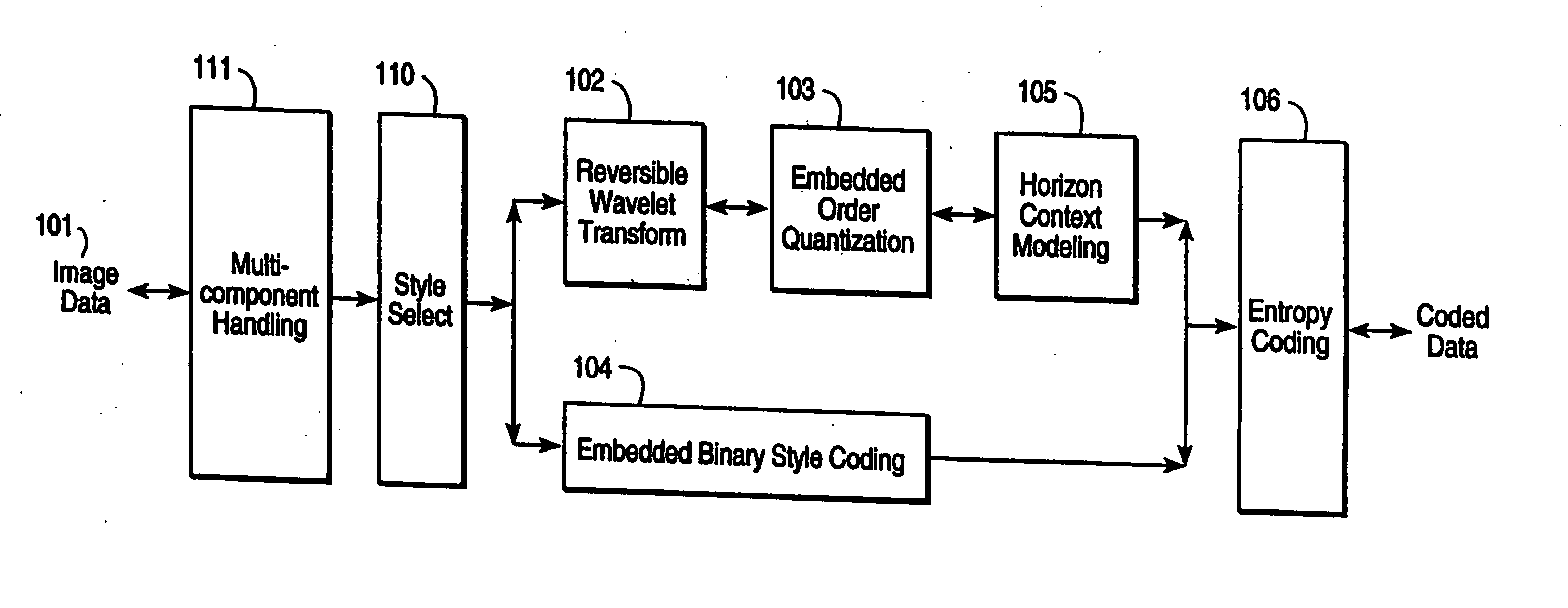 Compression and decompression with wavelet style and binary style including quantization by device-dependent parser