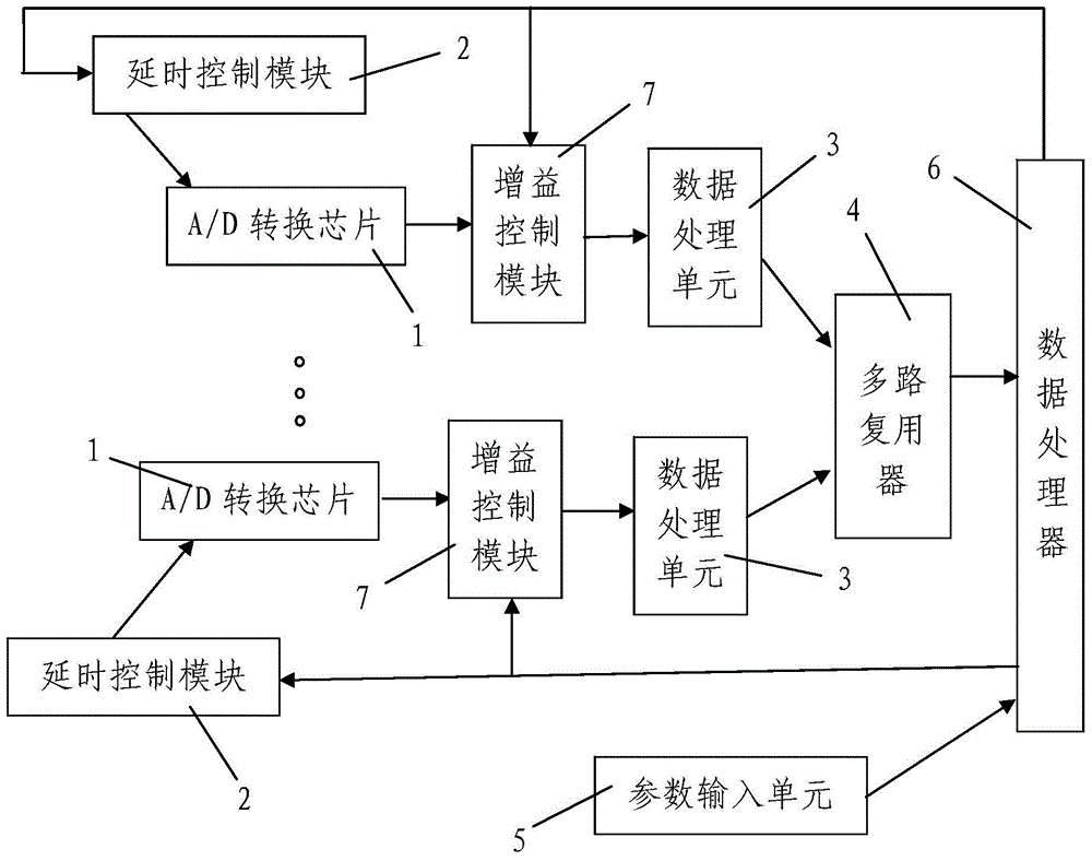 Alternate Sampling System Signal Reconstruction Method Based on Rotation Matrix Error Estimation