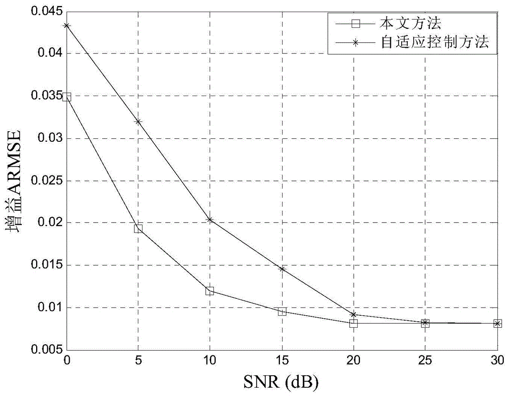 Alternate Sampling System Signal Reconstruction Method Based on Rotation Matrix Error Estimation