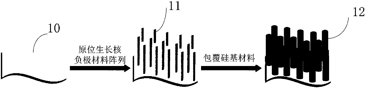 Silicon-based composite negative electrode plate, preparation method, and lithium ion secondary battery