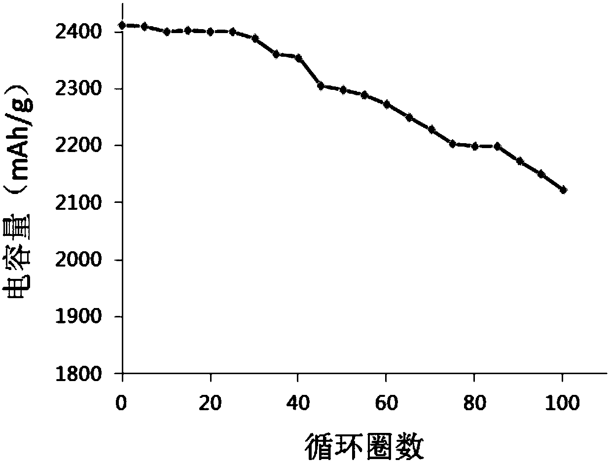 Silicon-based composite negative electrode plate, preparation method, and lithium ion secondary battery