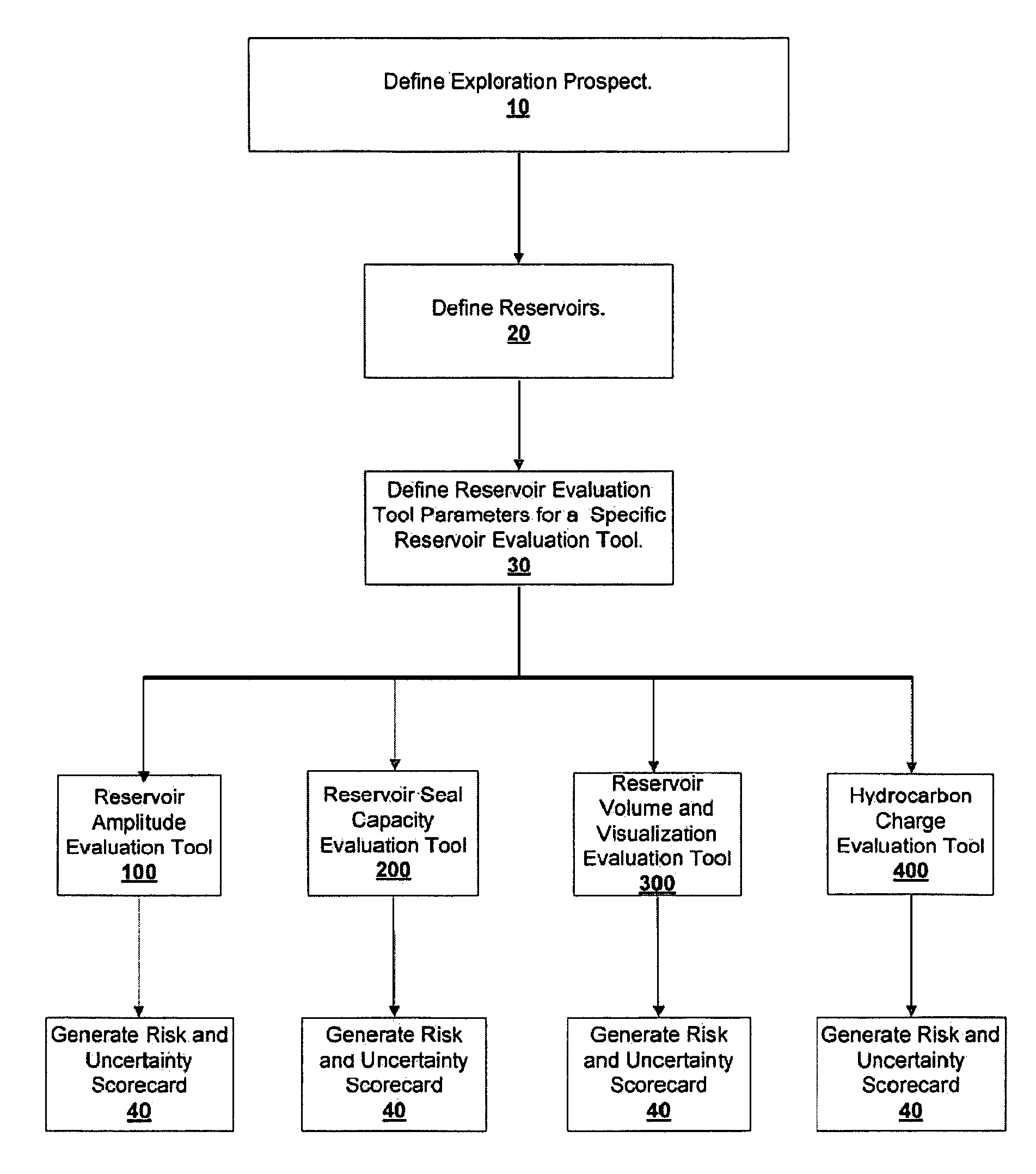 Method and system for assessing exploration prospect risk and uncertainty