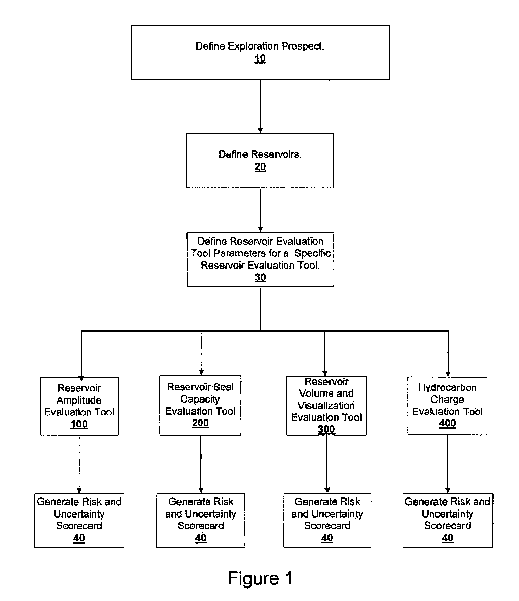 Method and system for assessing exploration prospect risk and uncertainty