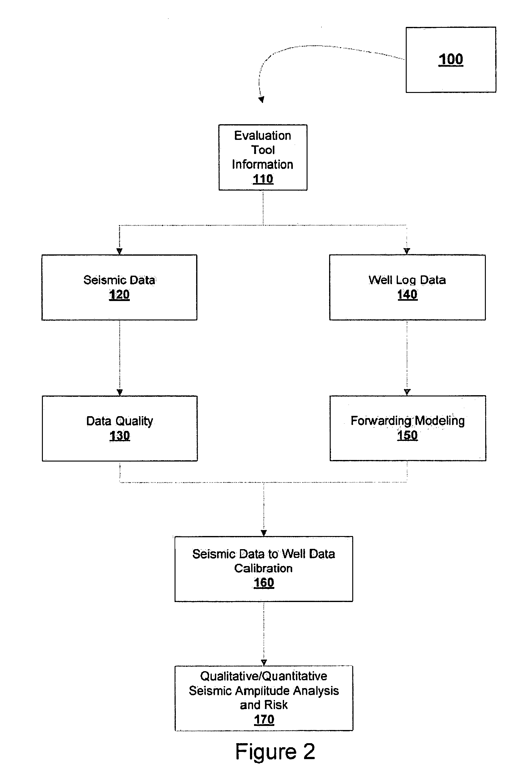 Method and system for assessing exploration prospect risk and uncertainty