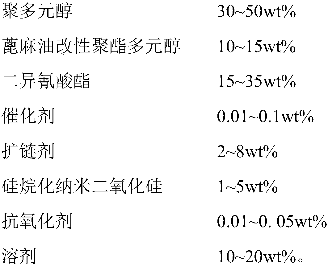 Heat-resistant single-component moisture-curing polyurethane adhesive and preparation method and application thereof