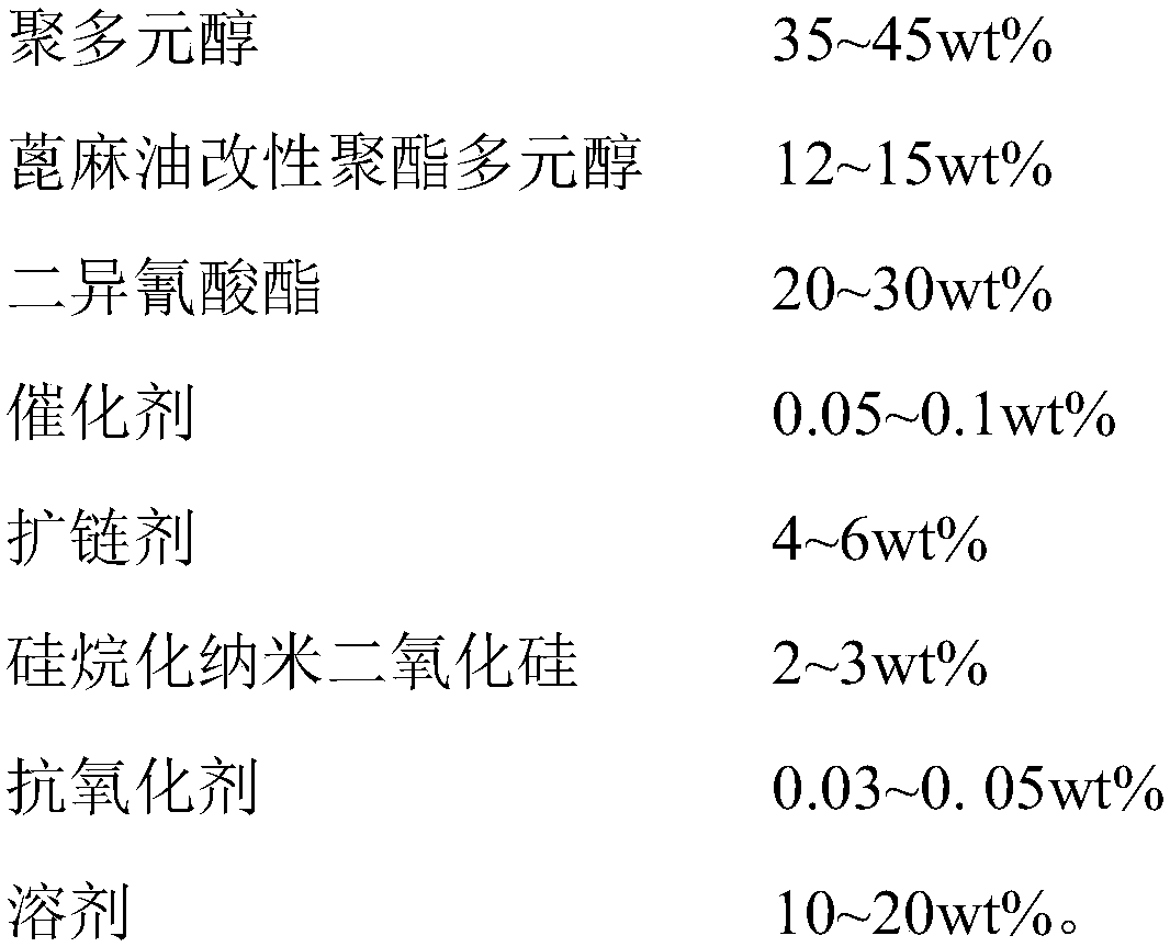 Heat-resistant single-component moisture-curing polyurethane adhesive and preparation method and application thereof