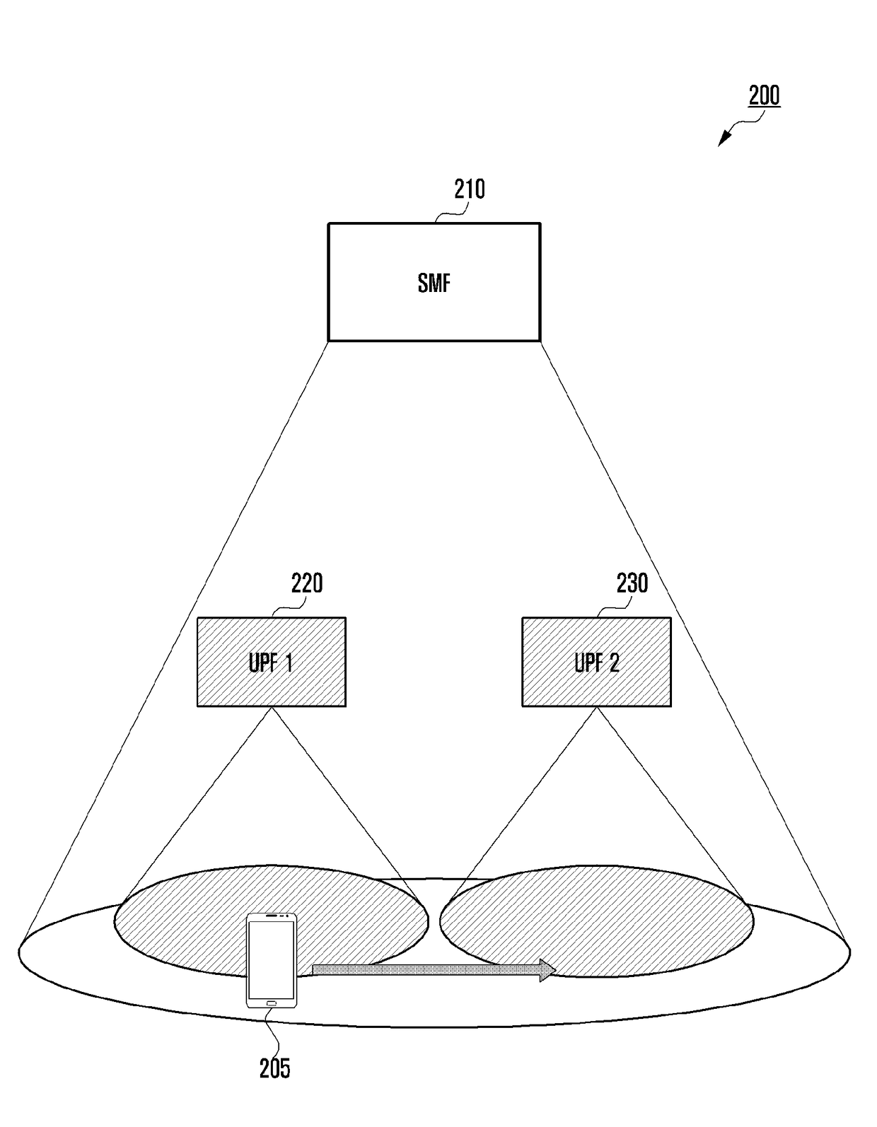 Method and apparatus for supporting session continuity for 5g cellular network