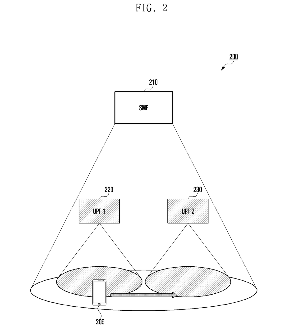 Method and apparatus for supporting session continuity for 5g cellular network