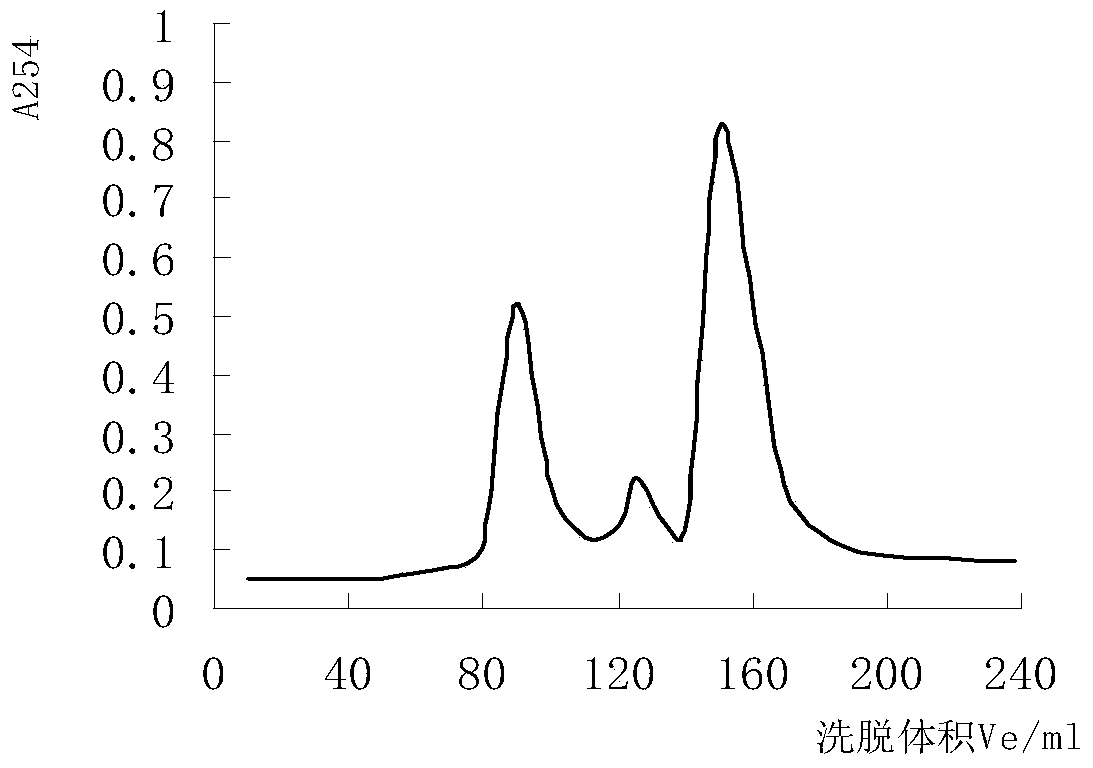 Compounded traditional Chinese medicinal rana chensinensis extract preparation and application thereof in preparation of medicine and cosmetic for treating and preventing acnes