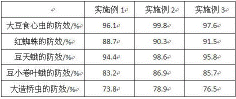 Biopesticide containing Bacillus sphaericus and used for preventing and treating soybean diseases and pests