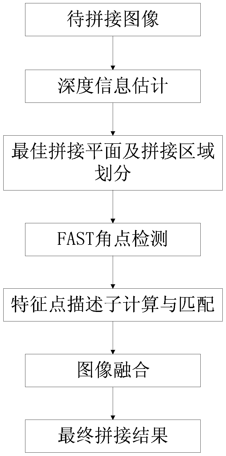 An Image Stitching Method Based on Best Stitching Plane and Local Features