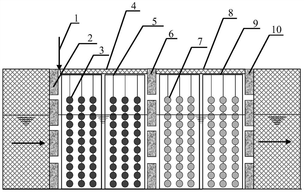 Zero-valent iron polyculture denitrification coupling modified charcoal two-stage PRB underground water denitrification method and reactor