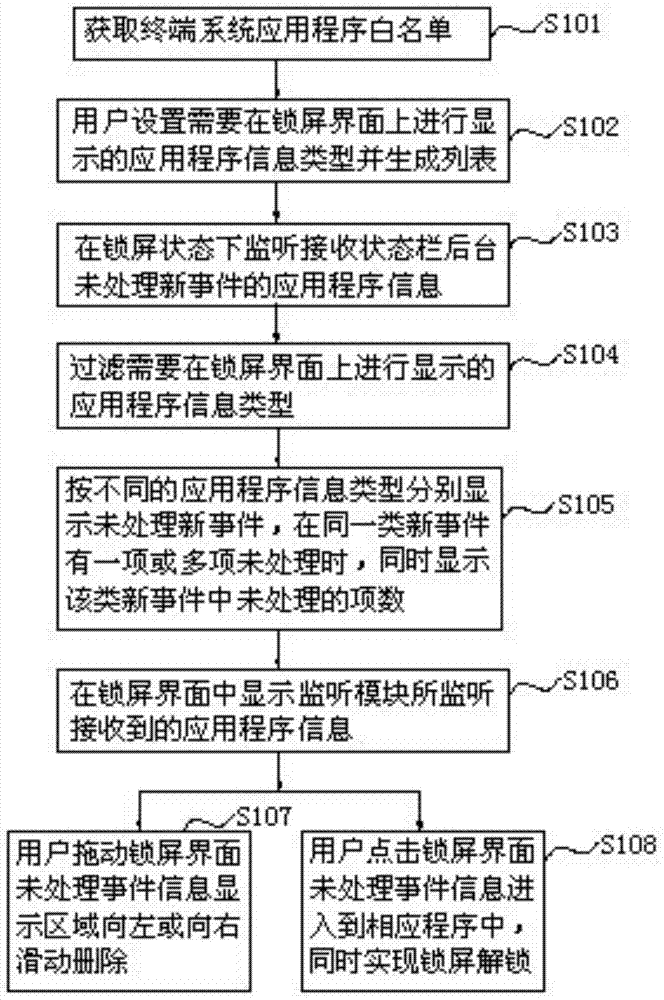 Lock screen interface information pushing system and method