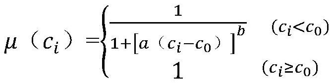 Dynamic pollution source positioning method