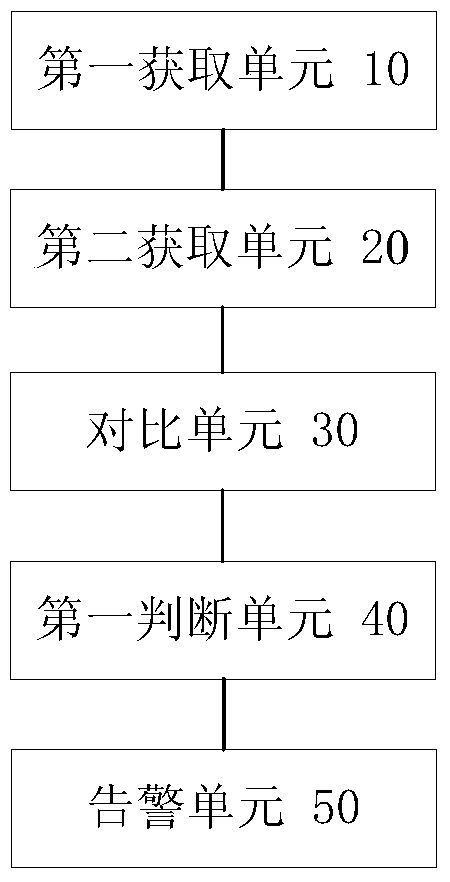 Dehumidification alarm method and device for air conditioner