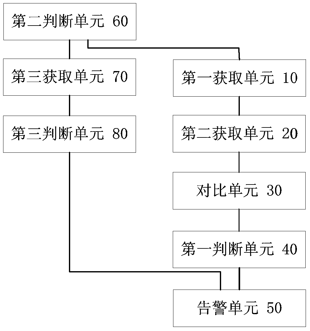 Dehumidification alarm method and device for air conditioner