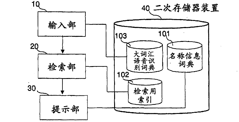 Retrieval device