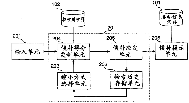 Retrieval device