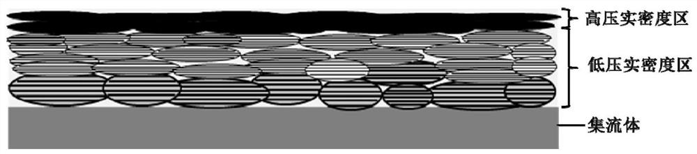 A kind of negative electrode material, its preparation method and obtained negative electrode pole piece and lithium ion battery