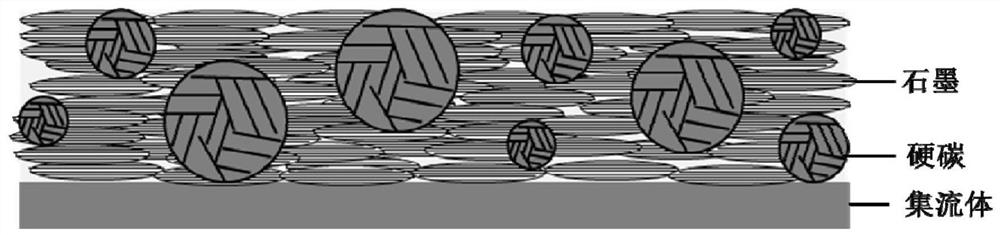 A kind of negative electrode material, its preparation method and obtained negative electrode pole piece and lithium ion battery