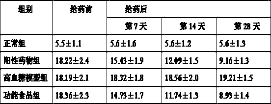 Health food for improving diabetes and preparation method thereof