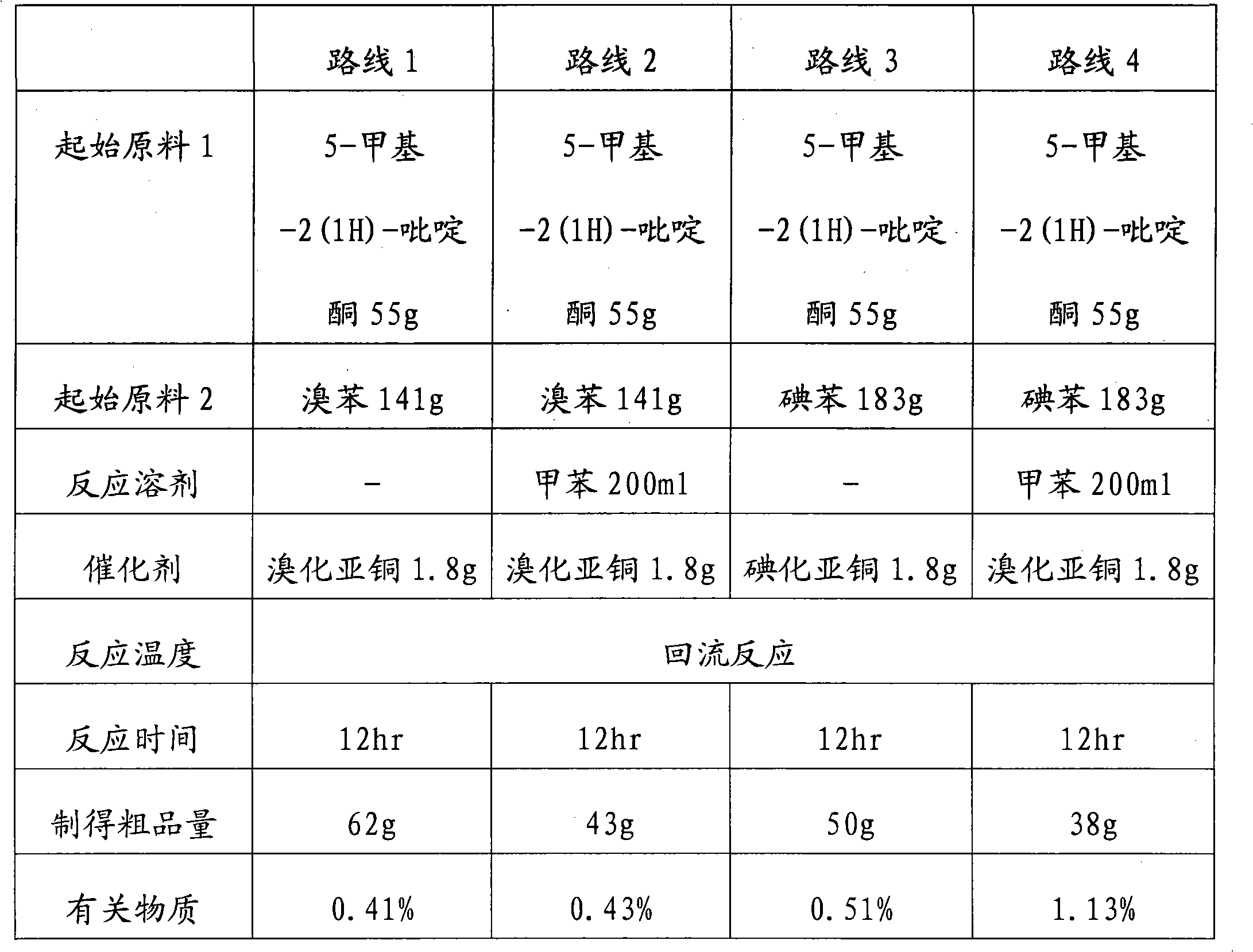 Novel method for preparing 5-methyl-1-phenyl-2-(1H)-pyridone