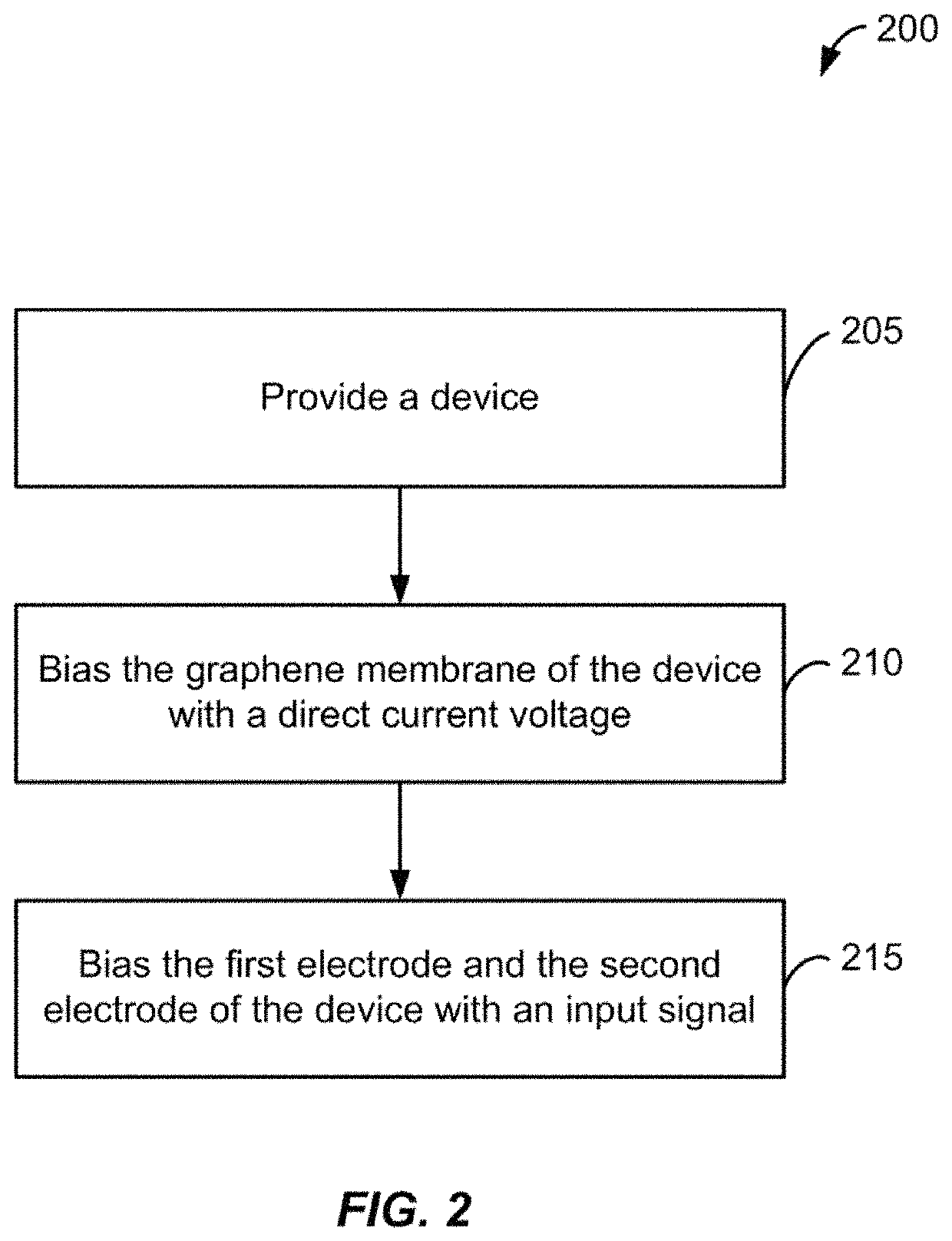 Electrostatic graphene speaker