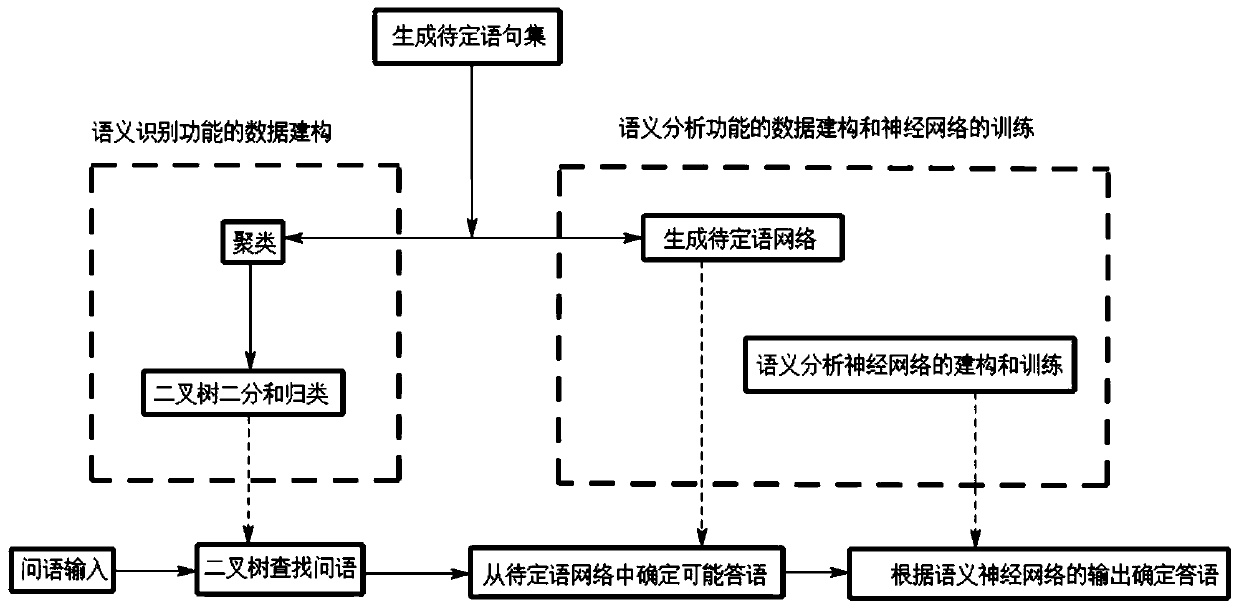 Semantic recognition and analysis method based on morphological characteristics