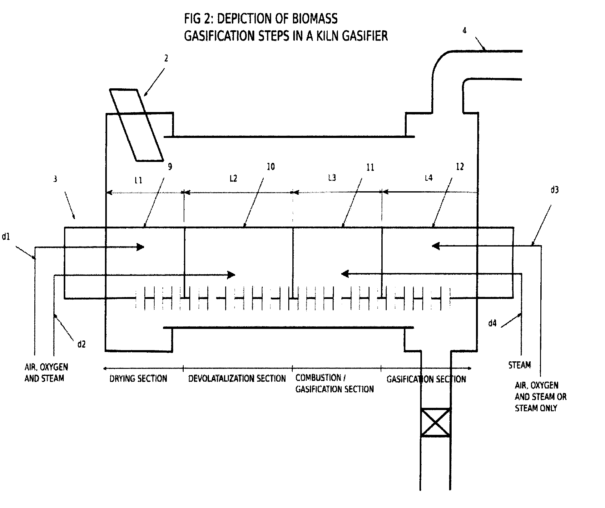 Gas distribution arrangement for a rotary reactor