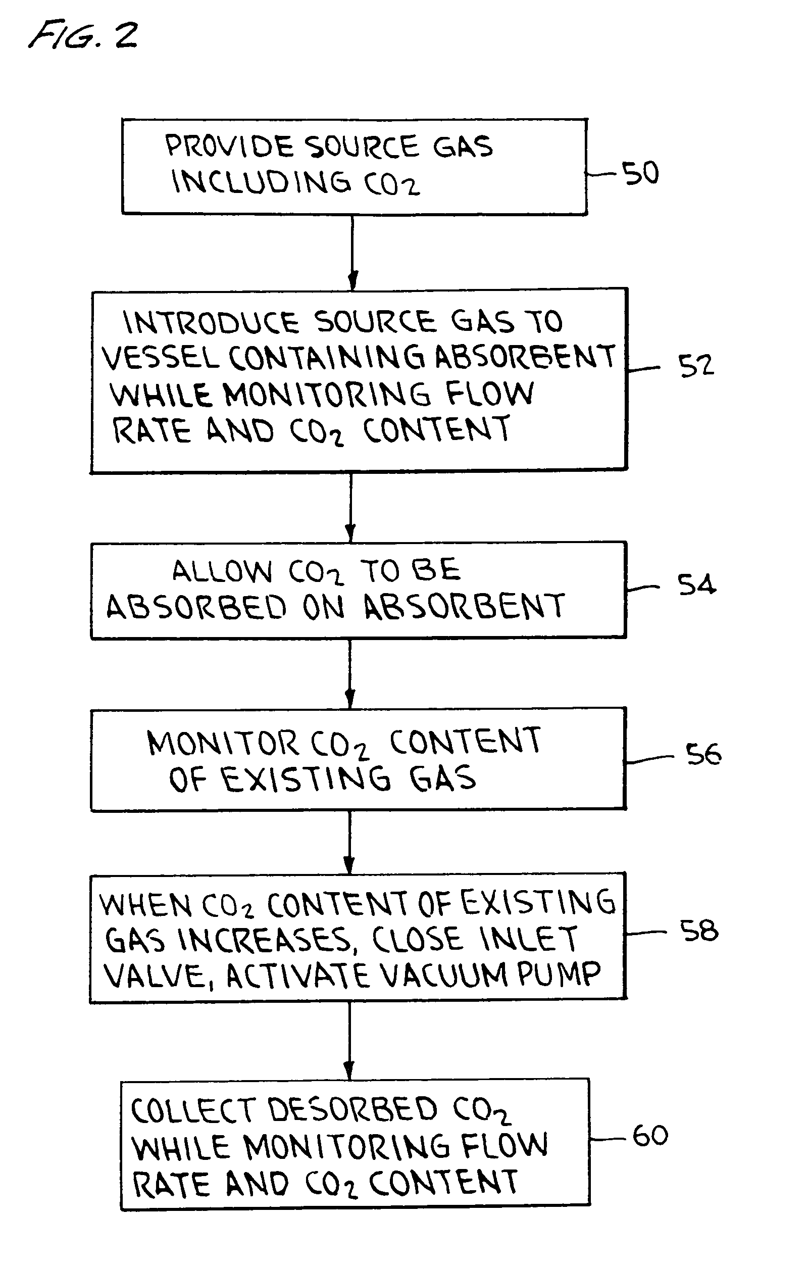 Carbon dioxide absorption system