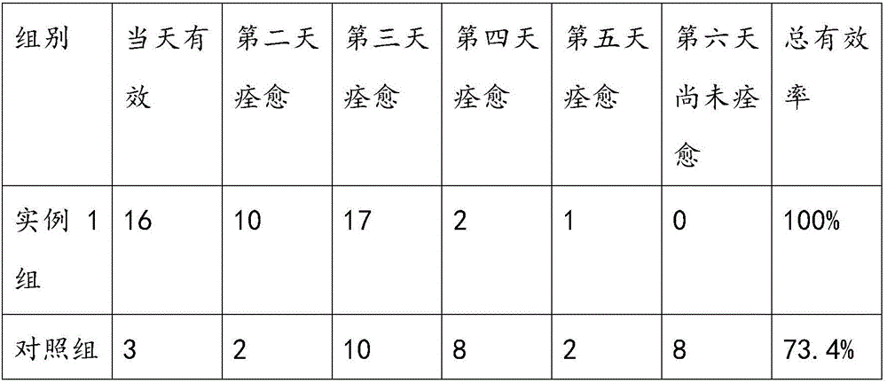 Medicine composition for quickly treating oral mucosa diseases, preparation method and application