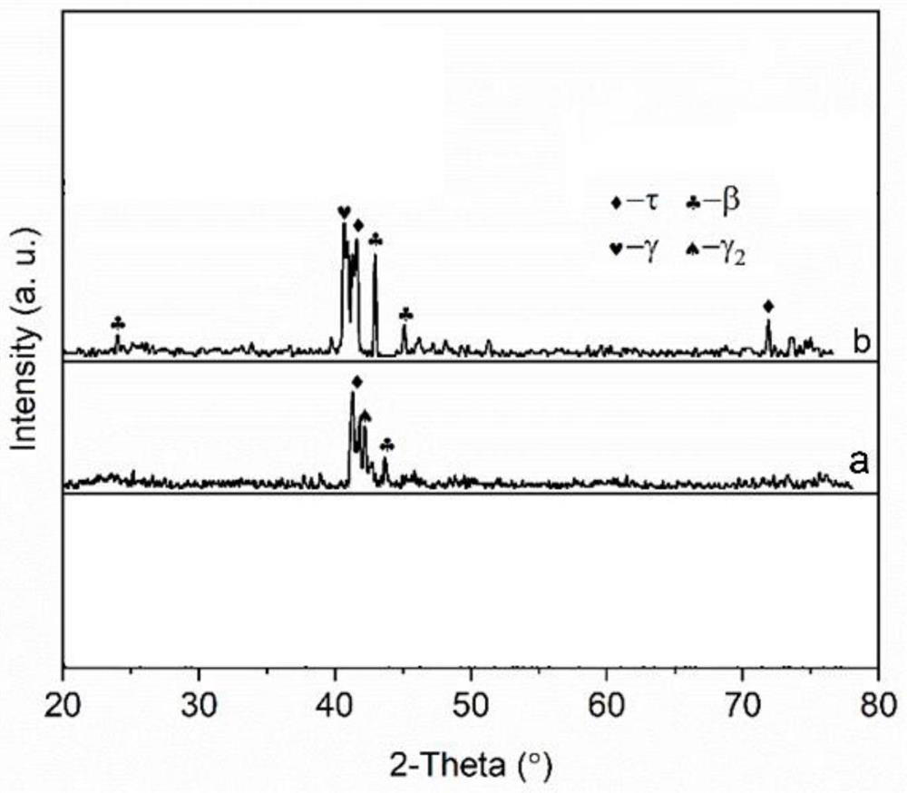 High-coercivity rare-earth-free MnAlM permanent magnet alloy and preparation method thereof