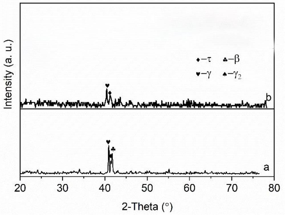 High-coercivity rare-earth-free MnAlM permanent magnet alloy and preparation method thereof