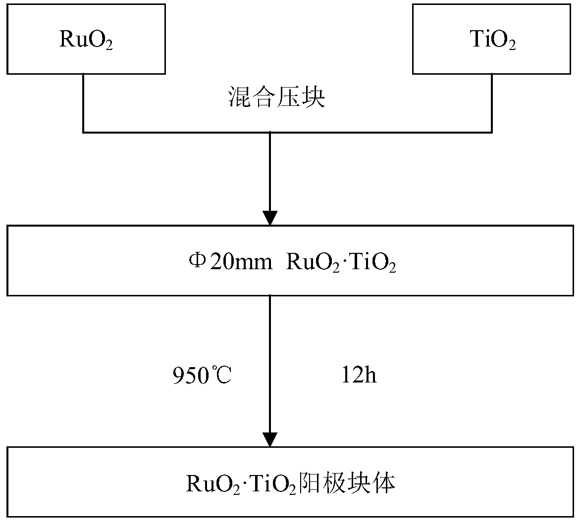 Method for preparing silicon-carbon composite material by molten salt electrolysis