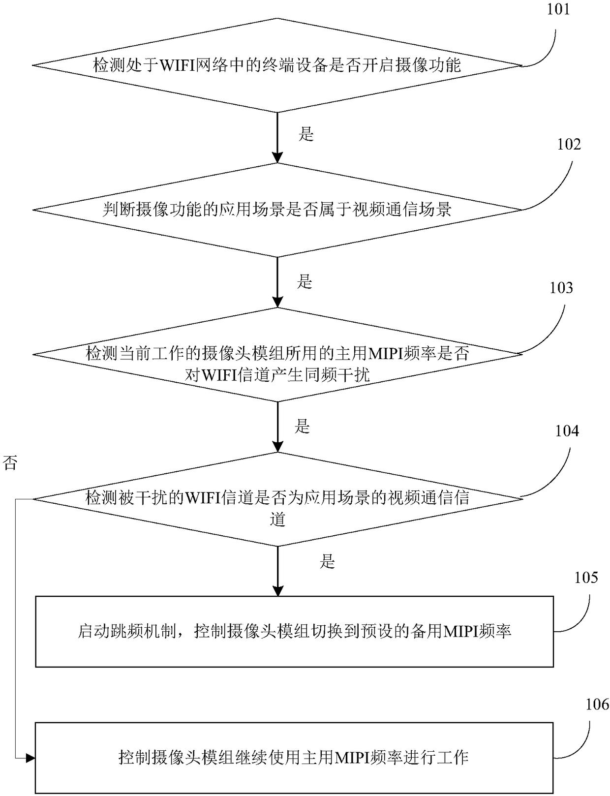 Camera module control method and device based on WIFI (Wireless Fidelity) network