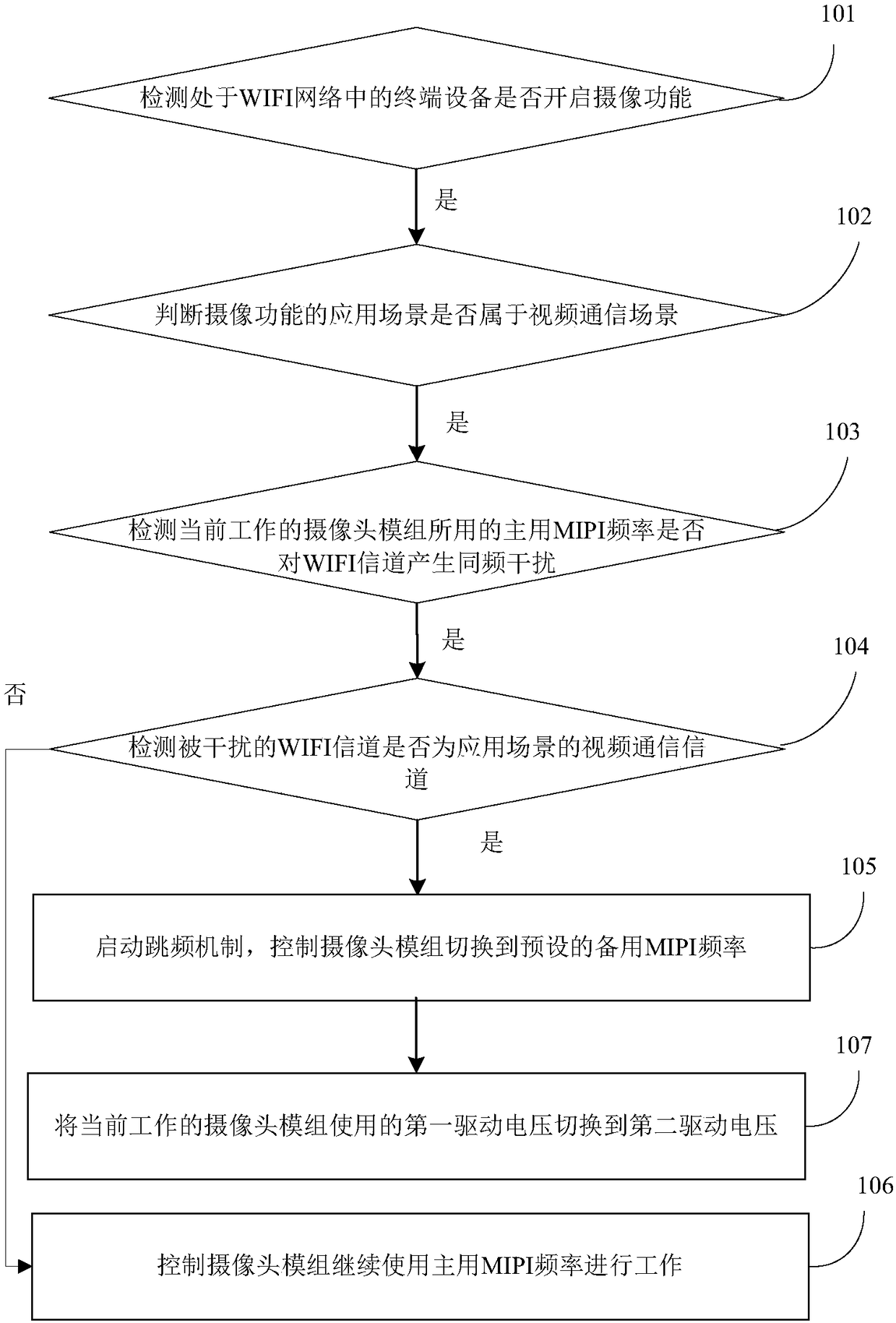 Camera module control method and device based on WIFI (Wireless Fidelity) network