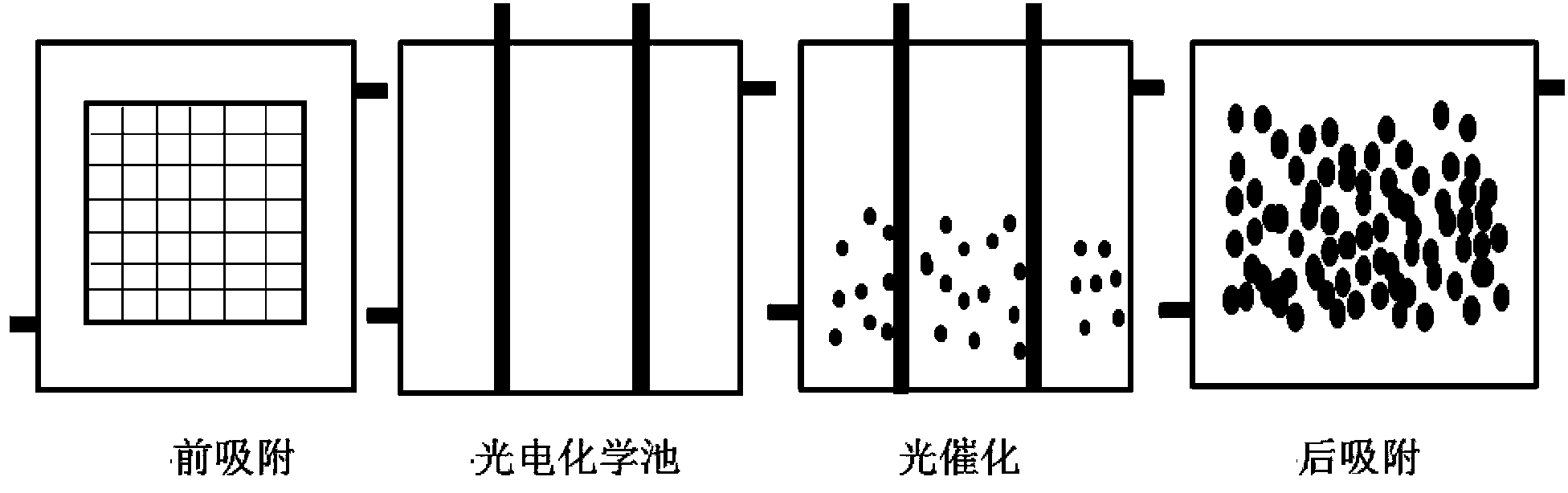 Processing apparatus and method for wastewater containing organic pollutants