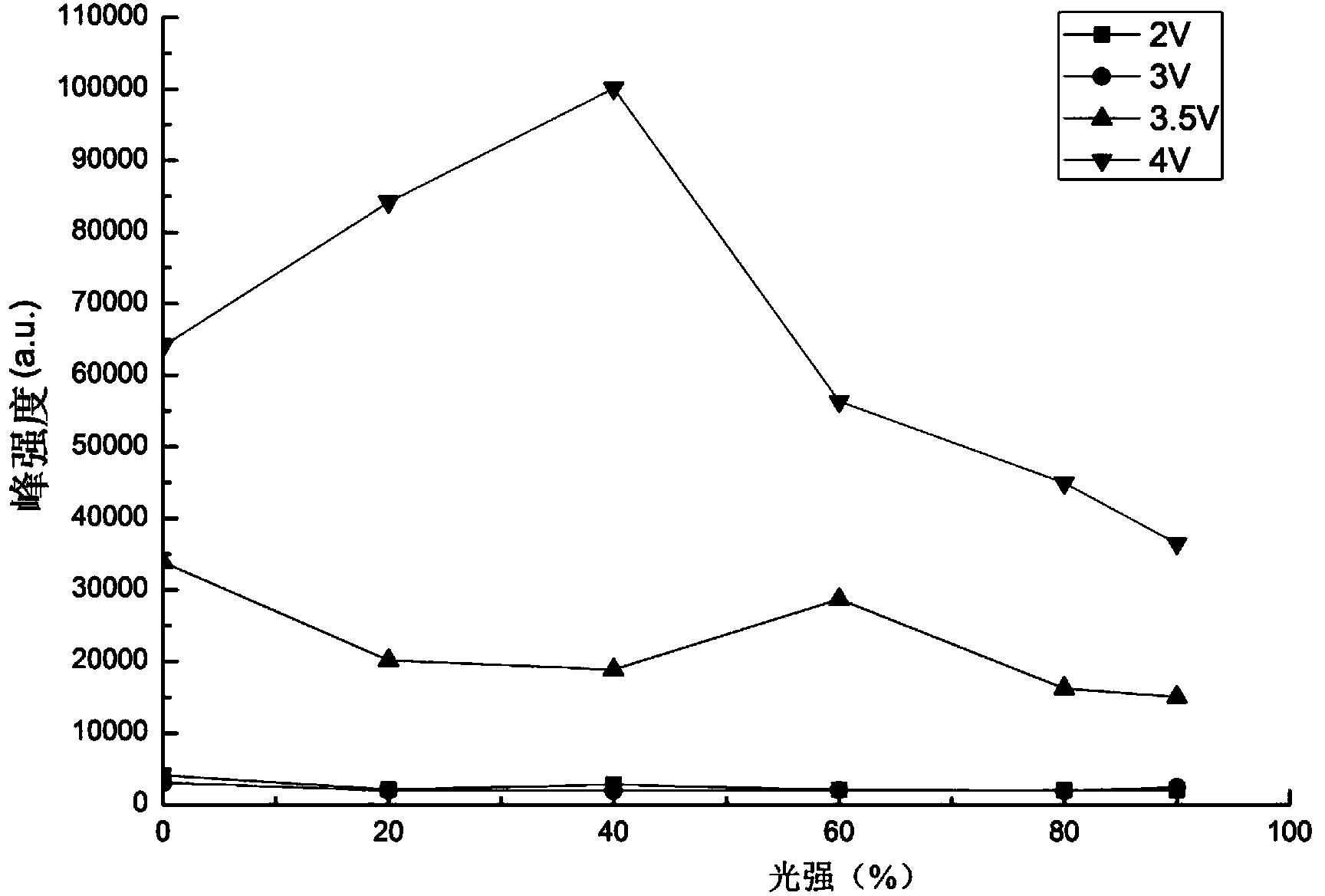 Processing apparatus and method for wastewater containing organic pollutants