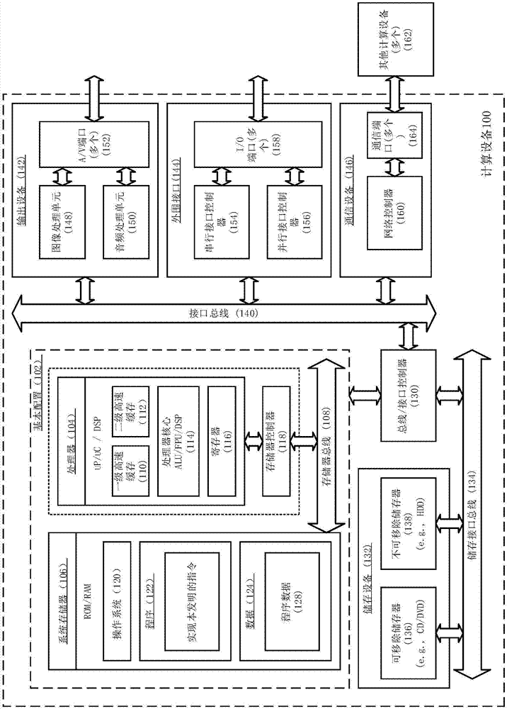 Video denoising method and calculation equipment