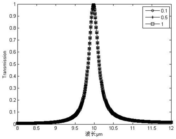 A narrow-period long-wave infrared multilayer grating structure