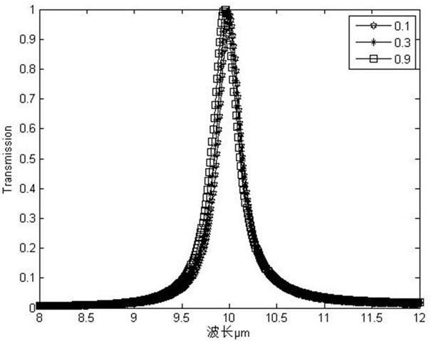 A narrow-period long-wave infrared multilayer grating structure