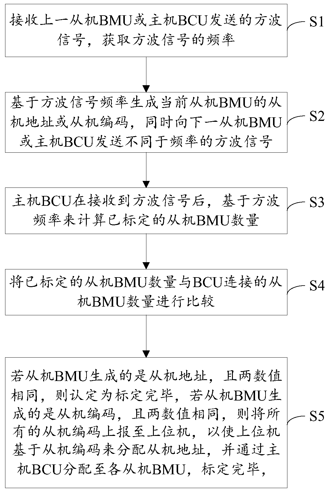 Battery management system slave address calibration system and method