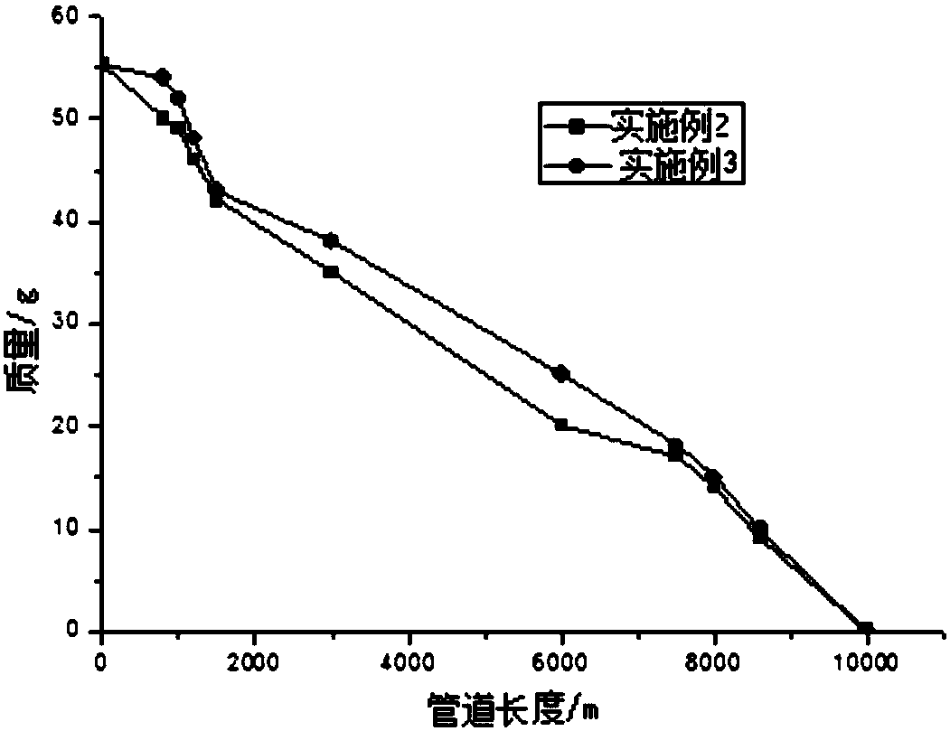 Soluble chemical paraffin removal ball and preparation method and use method of soluble chemical paraffin removal ball