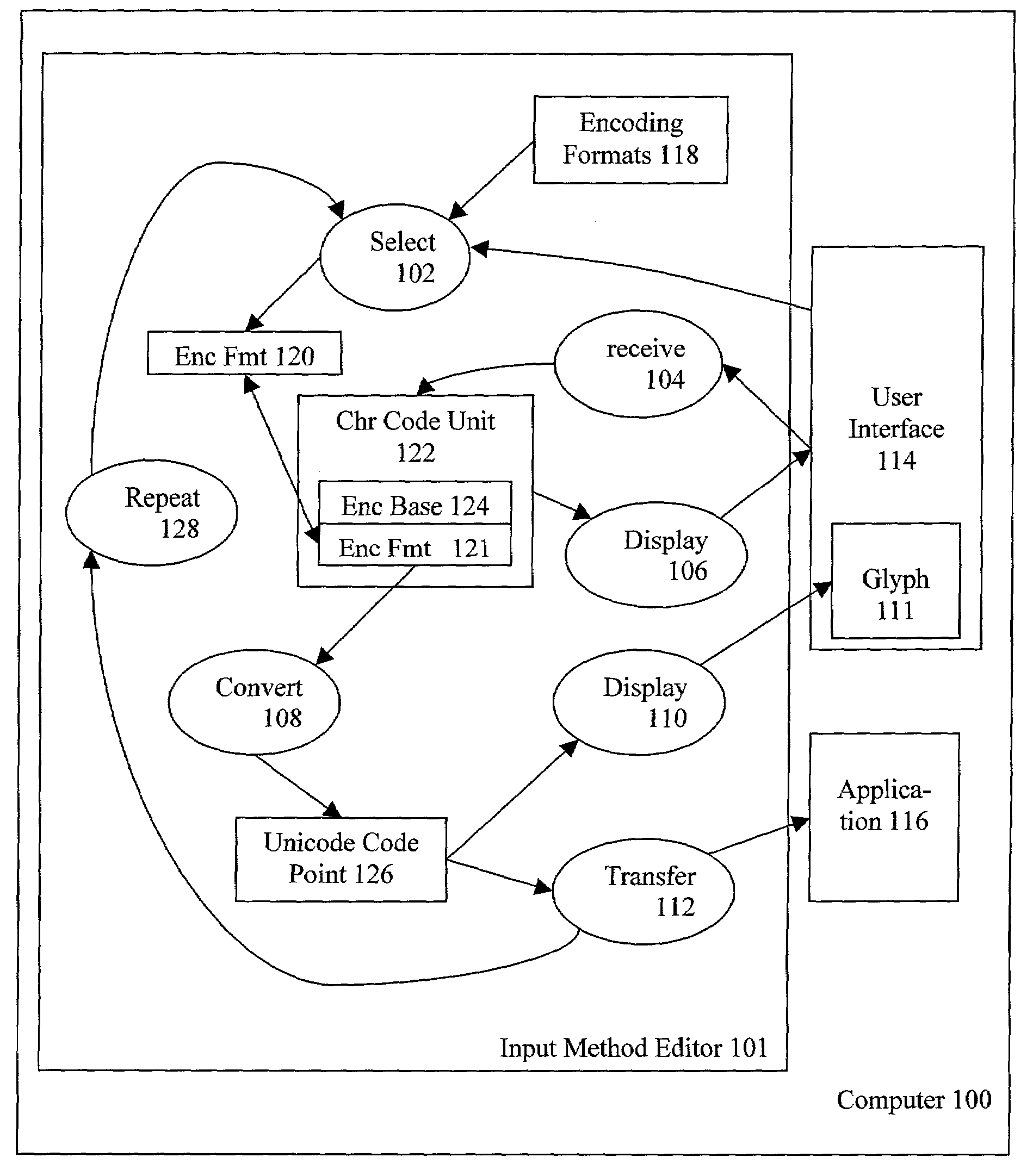 Unicode input method editor