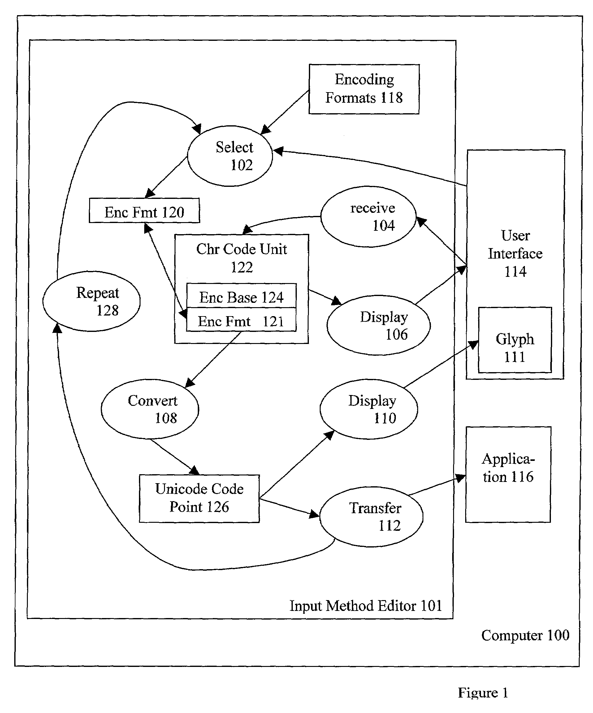 Unicode input method editor