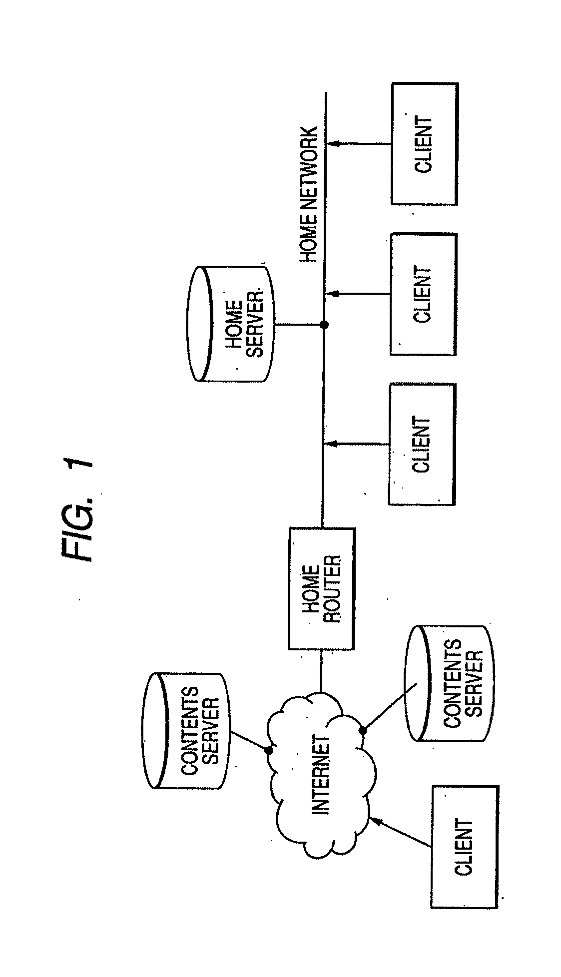 Contents Management System, Contents Management Method, and Computer Program